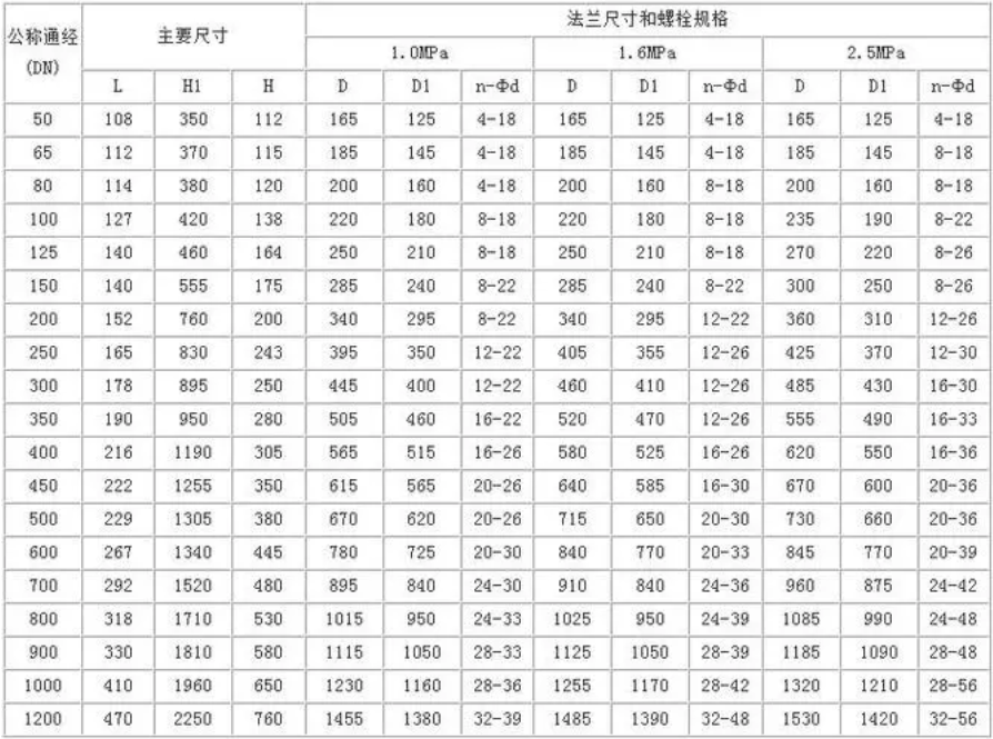 蝶阀尺寸.png