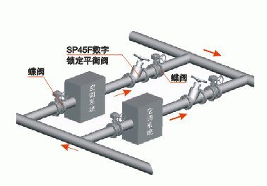 静态平衡阀安装示意图图片