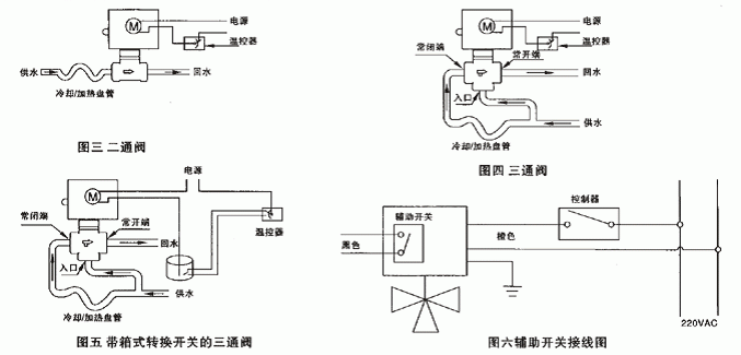 va7010风机盘管电动三通阀