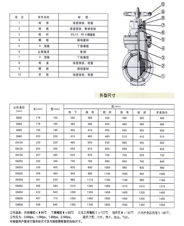文章附图